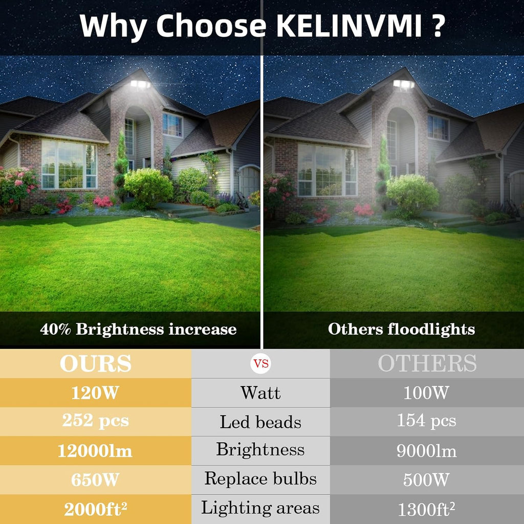 120W LED Flood Lights Outdoor with Motion Sensor, 12000LM 4500K Daylight, IP66 Waterproof Dusk to Dawn Outdoor