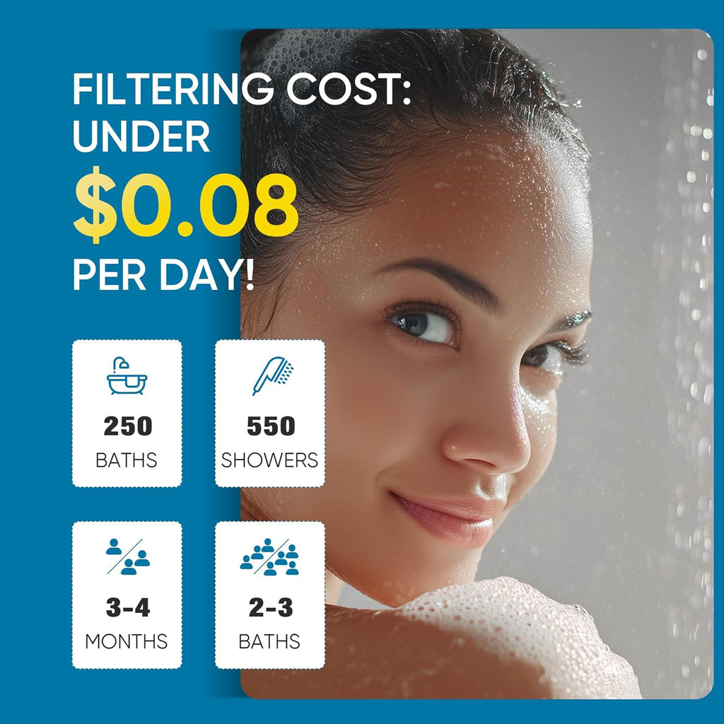 Filtered Shower Head with Handheld, High Pressure 6 Spray Mode Showerhead with Filters