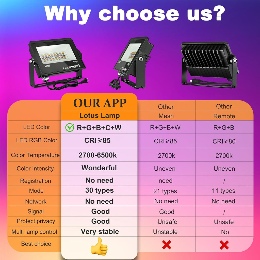 LED Flood Light Outdoor,RGB Waterproof (IP66) Flood Light with APP Control,15W Outdoor Color Changing with DIY Scene