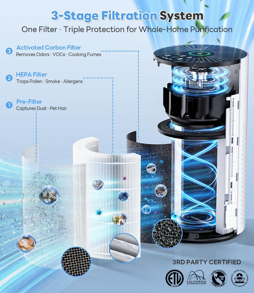 Air Purifiers for Bedroom, Air Purifiers for Bedroom 360° Air Intake with Smart Auto Mode, HEPA Air 