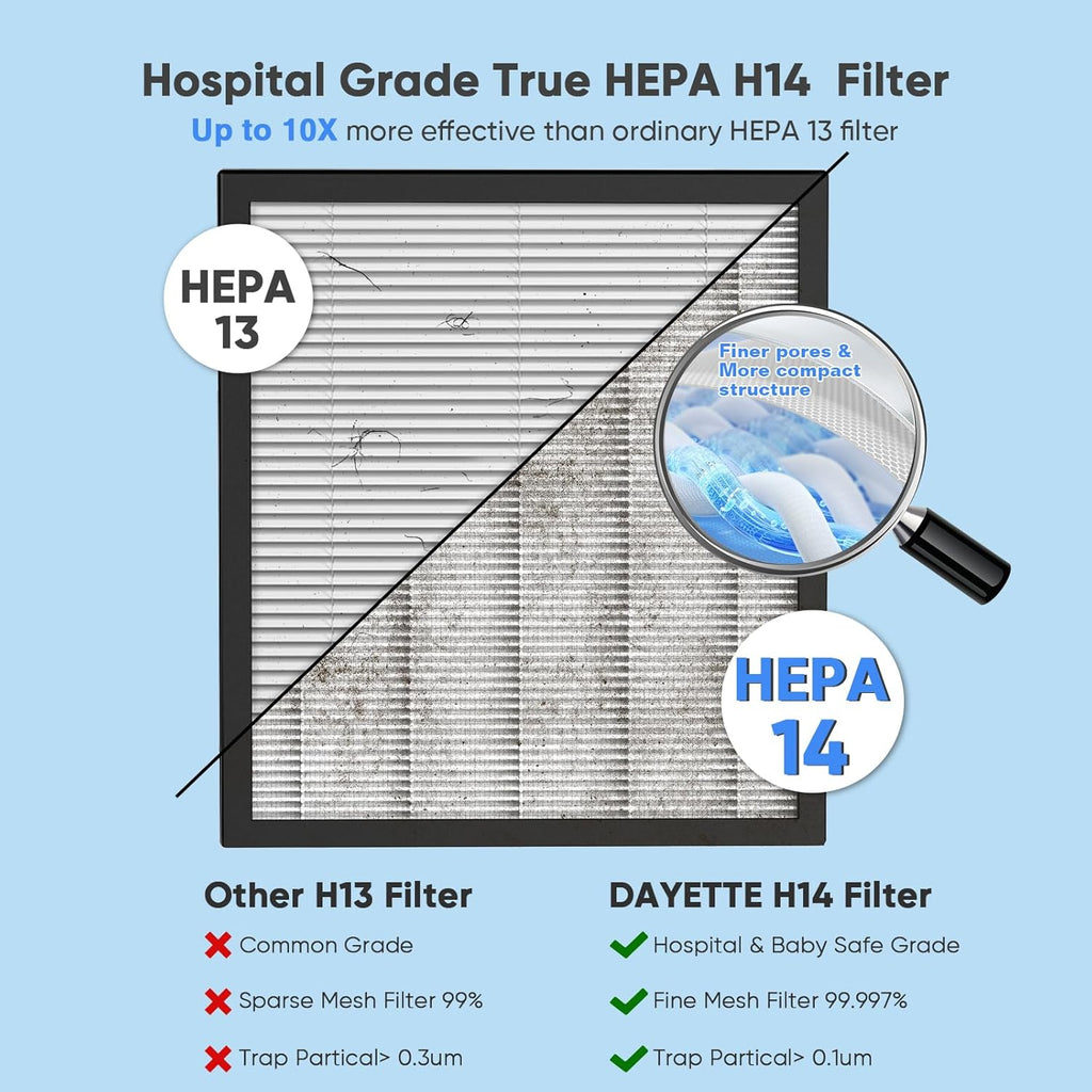 Air Purifiers for Home Large Room Up to 3000 Ft² with HEPA 14 Filter, Pet Air Purifier with Washable