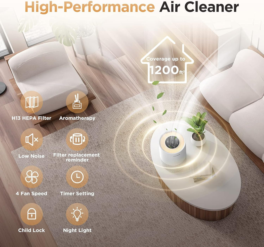 Air Purifiers for Home Large Rooms up to 1200ft², H13 True HEPA Air Purifier for Bedroom Pets with F