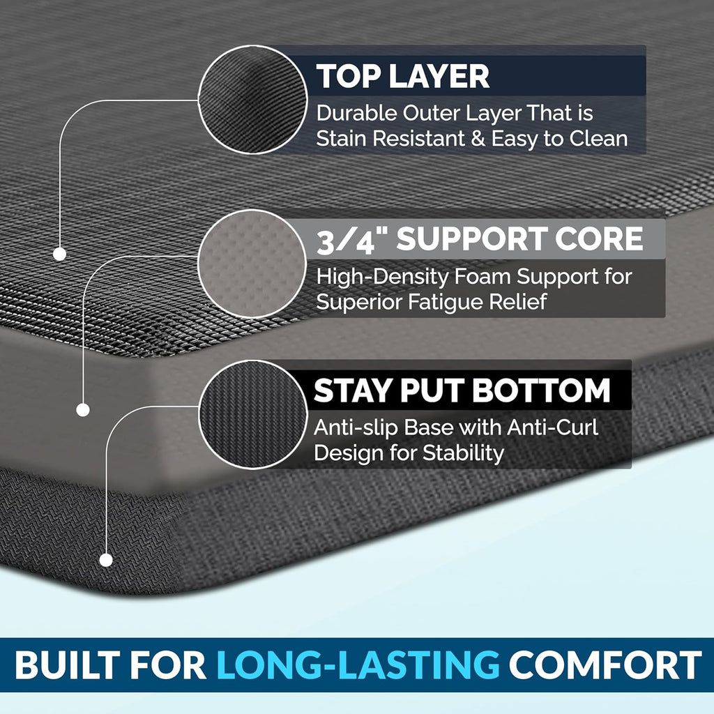 Anti Fatigue Floor Mat - 3/4 Inch Thick Kitchen Mats for Floor, Standing Desk Mat, Kitchen Rug - Comfort at Home