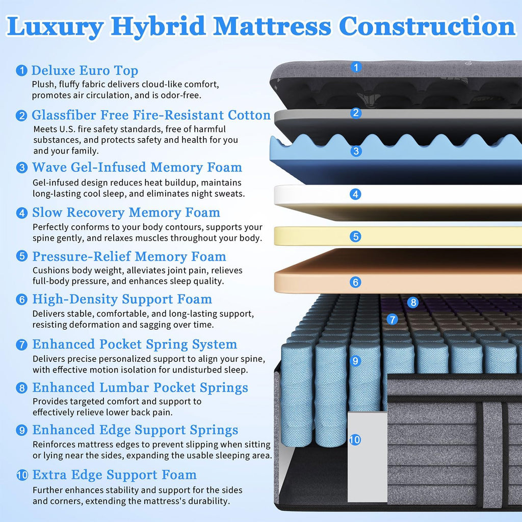 (Luxury Hotel) 18 Inch Hybrid King Size Mattress in a Box, Medium Firm | (2026 Upgraded) Reinforced Edge Support