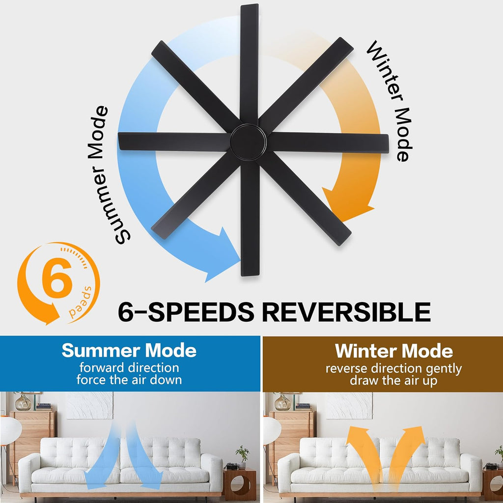 72" Large DC Ceiling Fans without Lights, 3 Downrods, 8 Plywood Blades, 6-Speeds Reversible DC Motor
