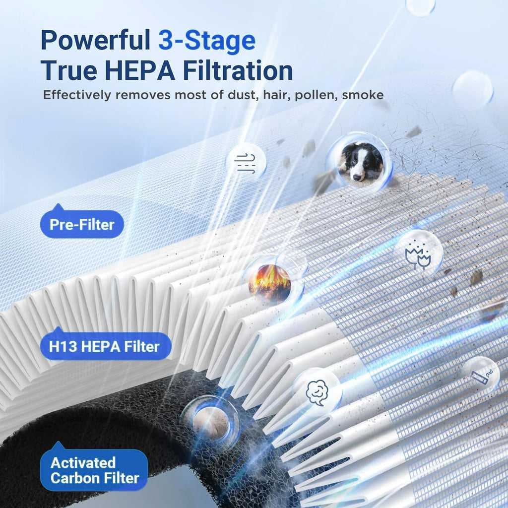 Air Purifiers for Home Large Room up to 1095ft², H13 HEPA Filter Air Cleaner for Pets Bedroom Remove