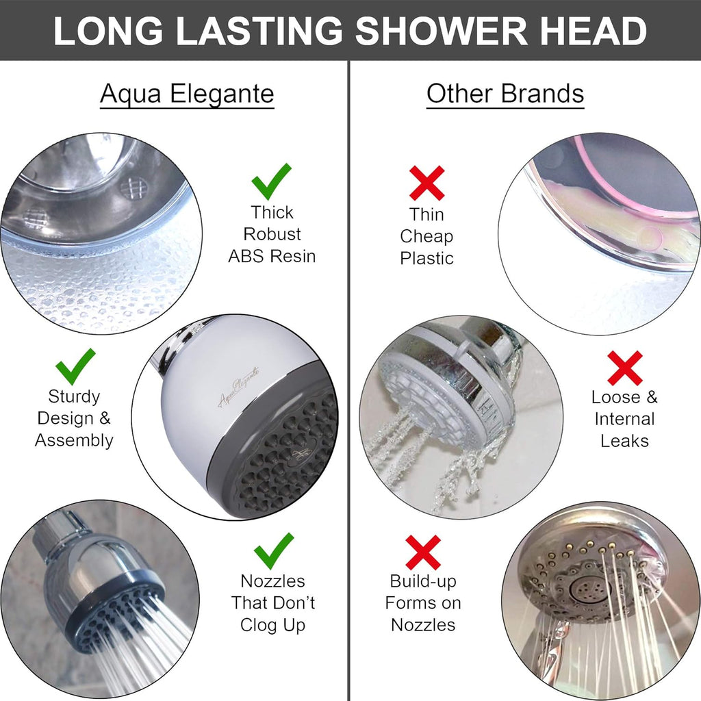 3 Inch High Pressure Shower Head - Best Pressure Boosting, Wall Mount, Bathroom Showerhead For Low Flow Showers