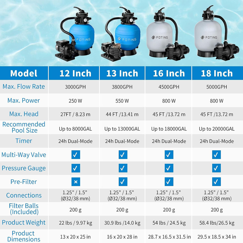 16in 1.5 HP Sand Filter Pump for Above Ground Pool, 6500 GPH Pool Pumps Above Ground for Pools up to 22000 GAL, Sand
