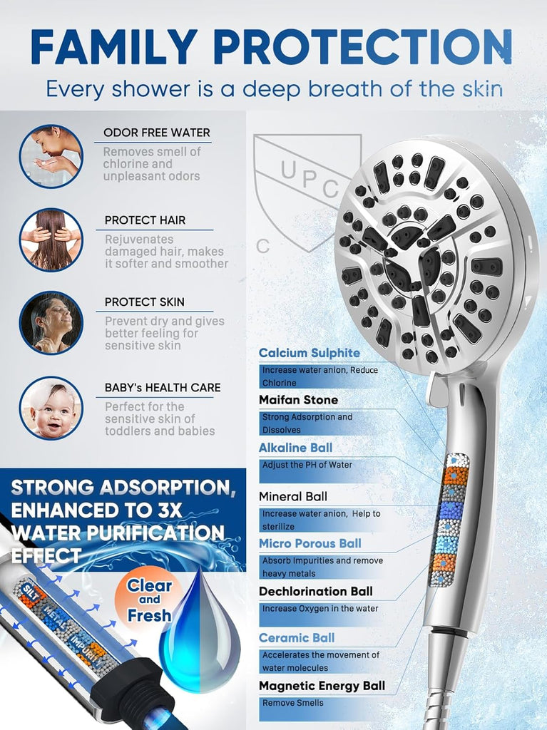 High Pressure Shower Head Handheld 5" Large