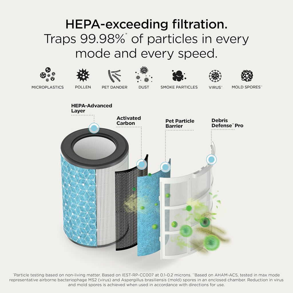 BreatheClear MAX with NeverChange, Intelligent Air Purifier for Home, Large Rooms, HEPA-Exceeding fo
