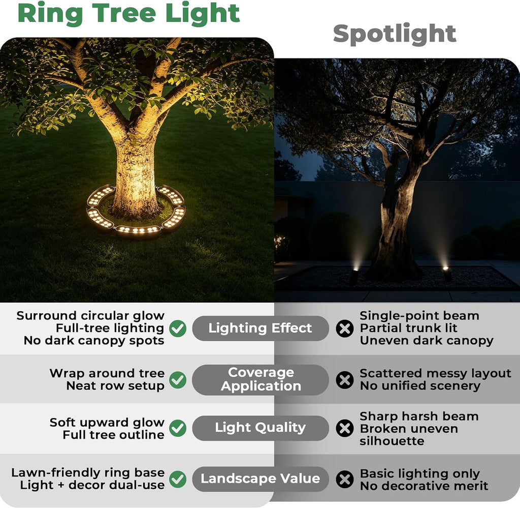 Outdoor Ring Tree Lights, 12V 72W Aluminum LED Landscape Uplighting for Trees, 2700K Warm White, Low Voltage IP65