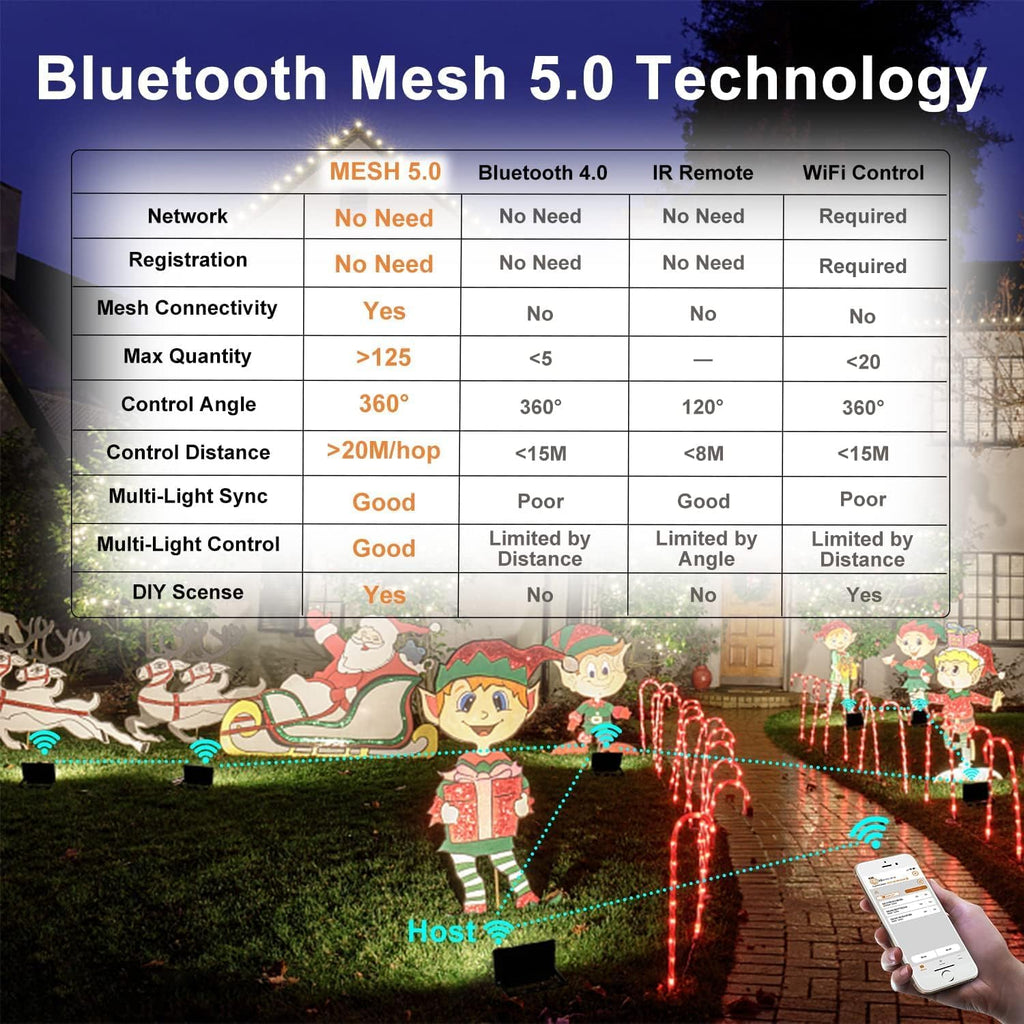 LED Flood Lights RGB Color Changing 300W Equivalent Outdoor, 30W Bluetooth Smart RGB Floodlight APP Control, 2700K&16