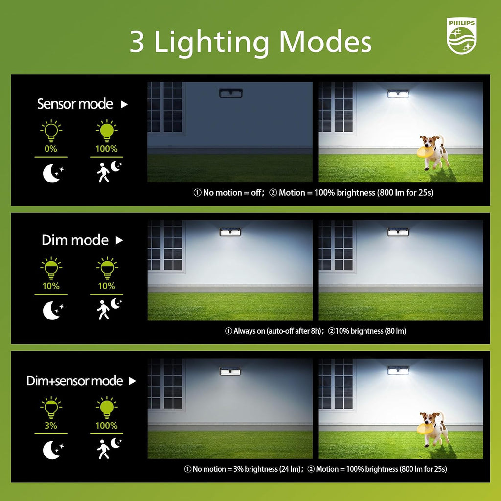 Solar Lights Motion Sensor Outdoor, 258 LEDs Solar Powered Security Lights, 3 Lighting Modes, Waterproof Wall Light