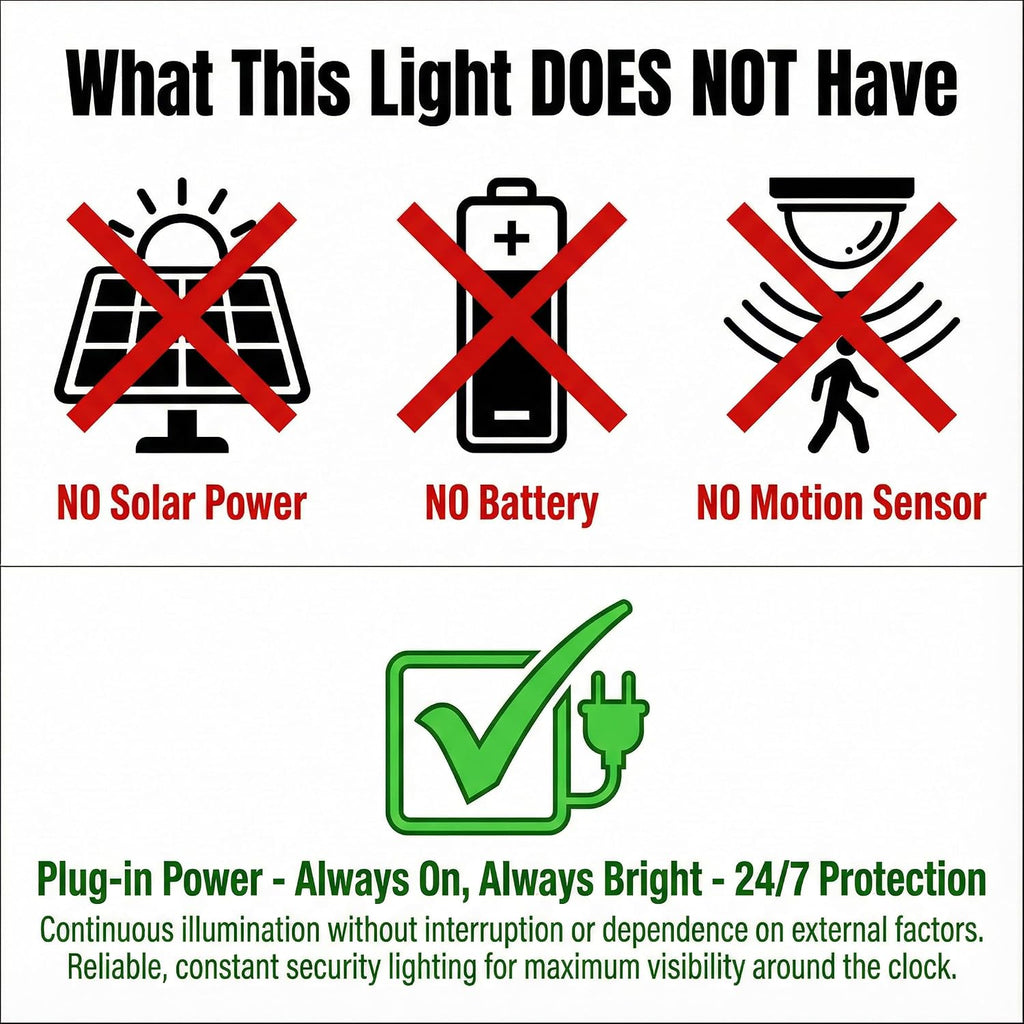 LED Flood Light Outdoor, High Power Commercial Work Light, IP66 Waterproof Daylight 6500K Super Bright Security
