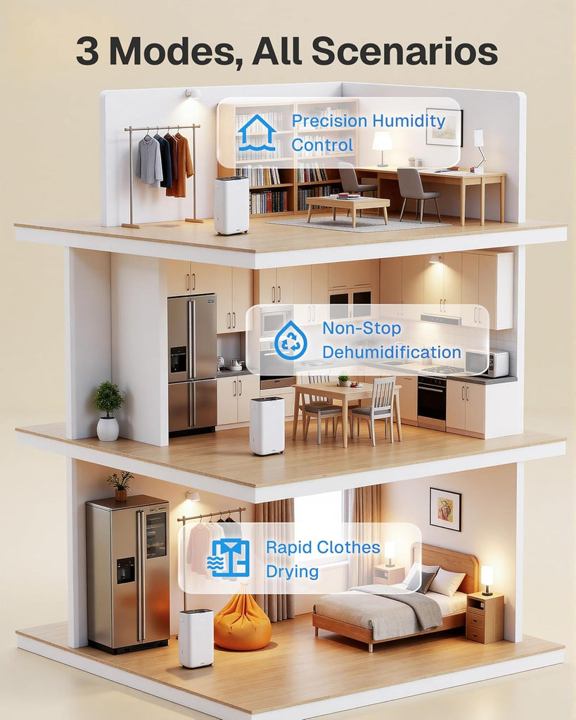4500 Sq.Ft Dehumidifier for Basement and Large Rooms Max 80 Pint/Day Dehumidifiers with Drain Hose Smart Humidity