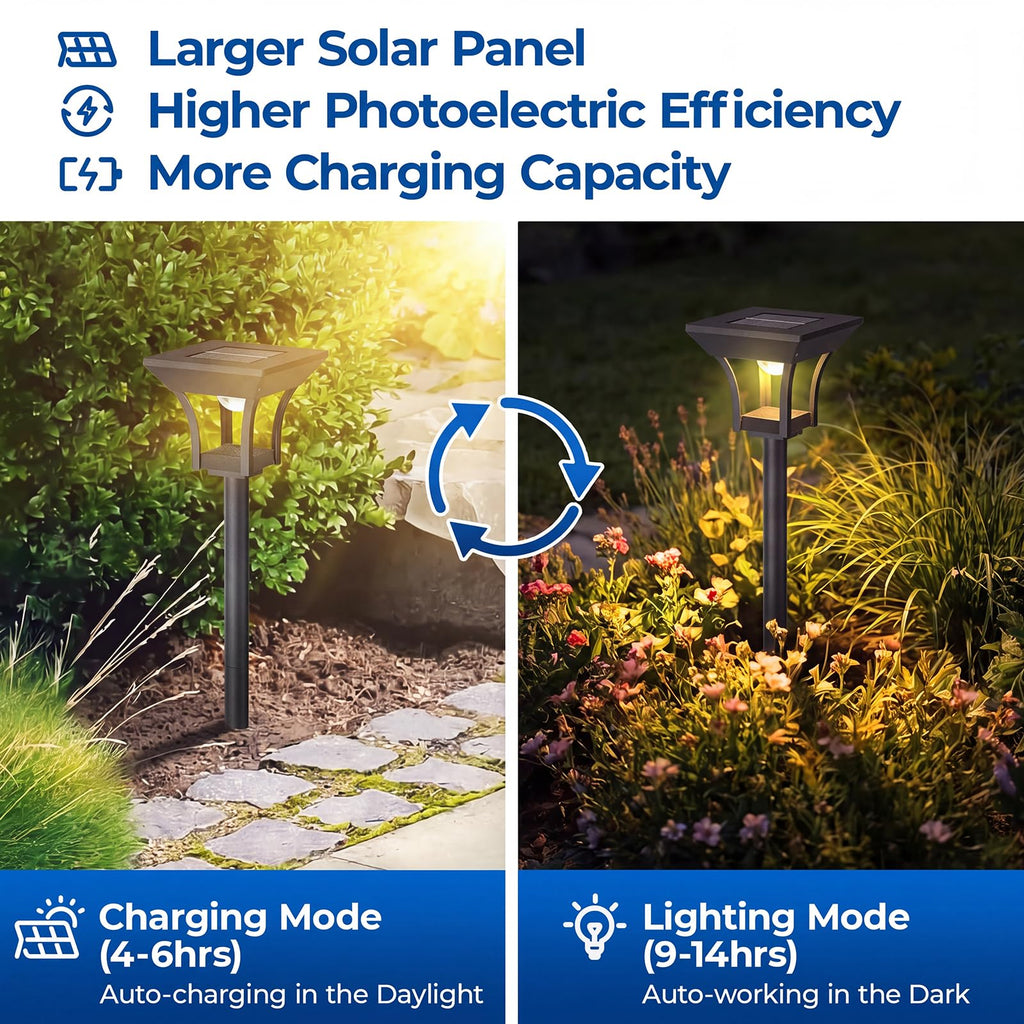 Solar Pathway Lights Outdoor, 3 Lighting Modes, 18 Pack
