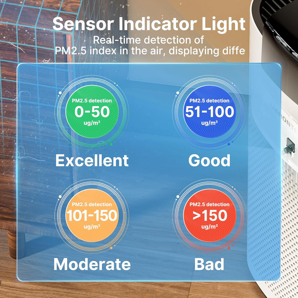 Air Purifiers for Home Large Room Up to 3600 Ft² with PM 2.5 Air Laser Sensor, HEPA 4-in-1 Filter fo