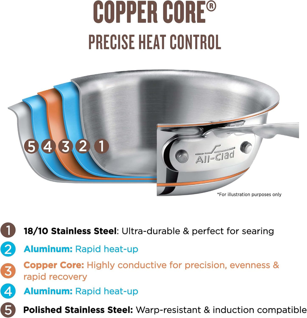 Copper Core 5-Ply Stainless Steel Cookware Set 10 Piece Induction Oven Broiler Safe 600F Pots and Pans Silver