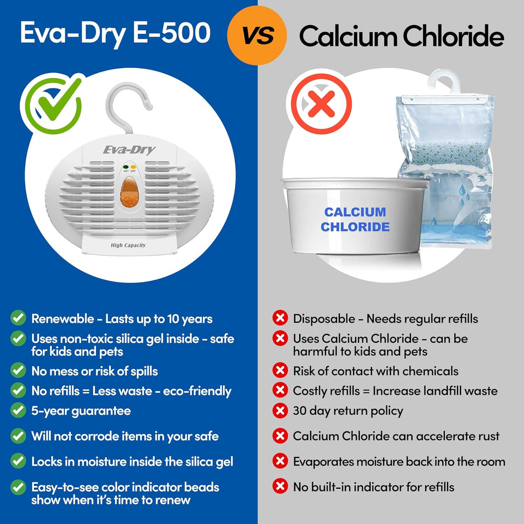 E-500 Renewable Dehumidifier 2-Pack (6 - 8 oz Capacity Each), White - Ideal for Closets, Bathrooms, Safes, Boats