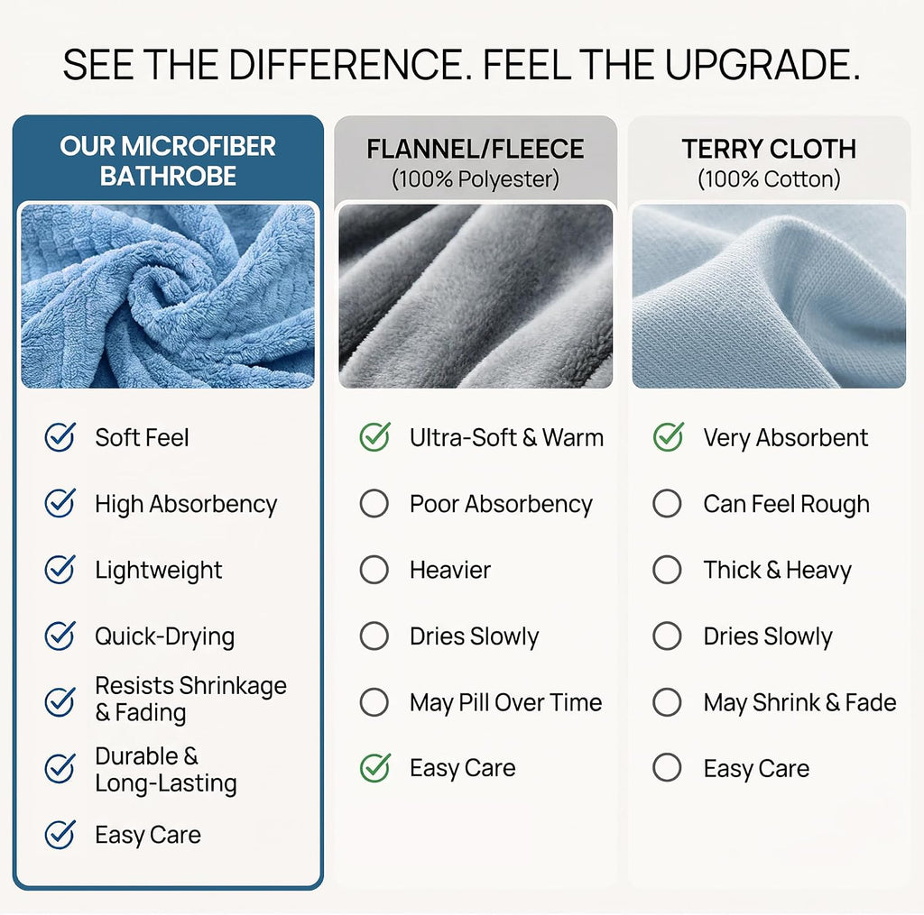Men's Bathrobes with Hood, Soft Long Towel Robe for Men - Super Absorbent Quick Dry yet Warm