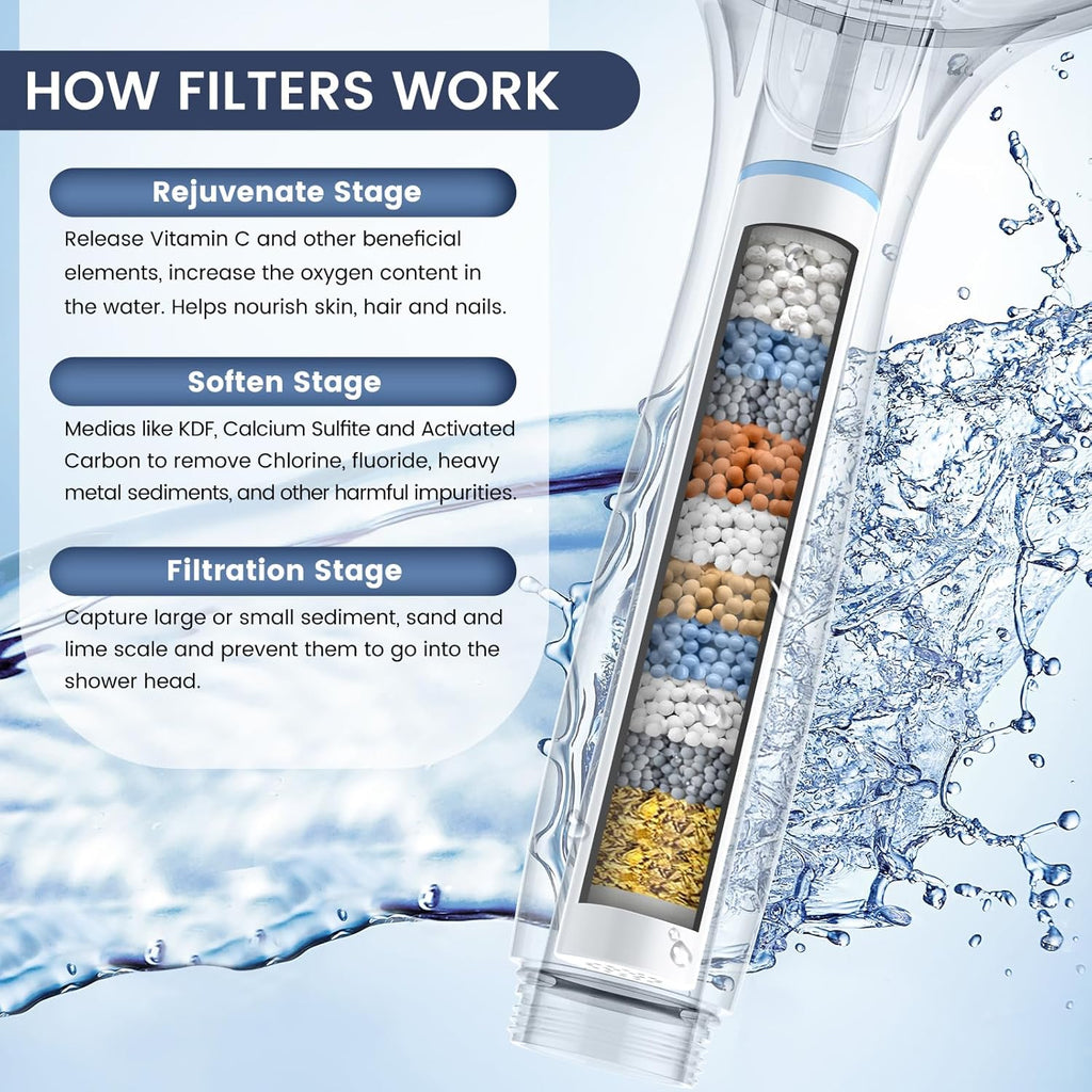Filtered Shower Head with Handheld, High Pressure 7 Spray Showerhead with Filters for Hard Water