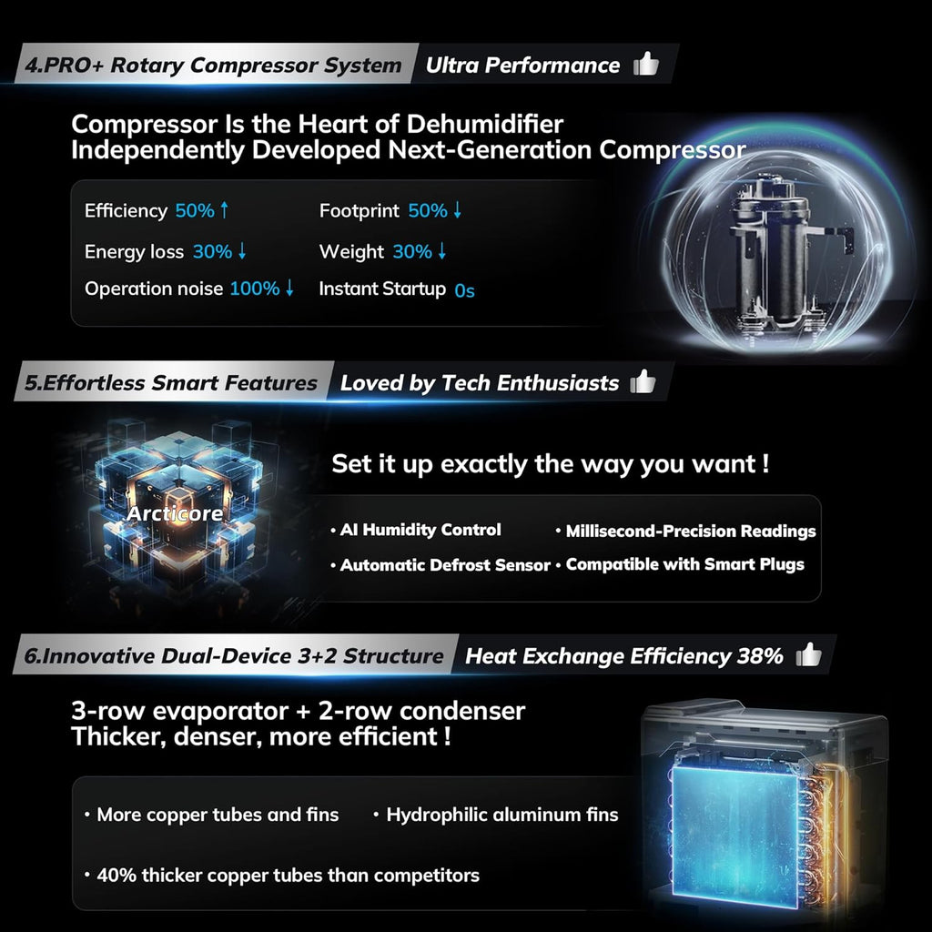 74 Pint/D Energy Star Version 6.0 Dehumidifier, 4500 Sq.Ft Smart Compressor Dehumidifier with Drain Hose