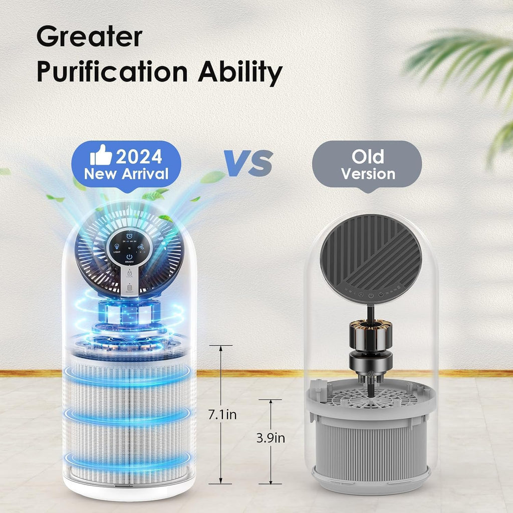 Air Purifiers for Home Large Room up to 1095ft², H13 HEPA Filter Air Cleaner for Pets Bedroom Remove