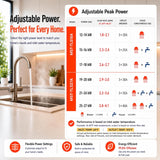 Pioneer Series Electric Tankless Water Heater - Configurable Max Power to Fit Your Panel