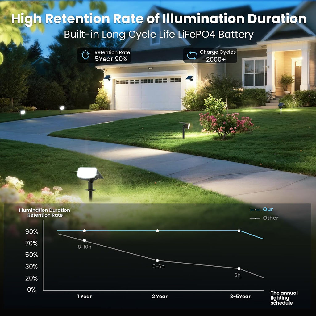 Solar Spot Lights Outdoor Waterproof,4 Pack,2 Lighting Modes Solar Spotlights, Solar Lights for Yard Garden Lawn