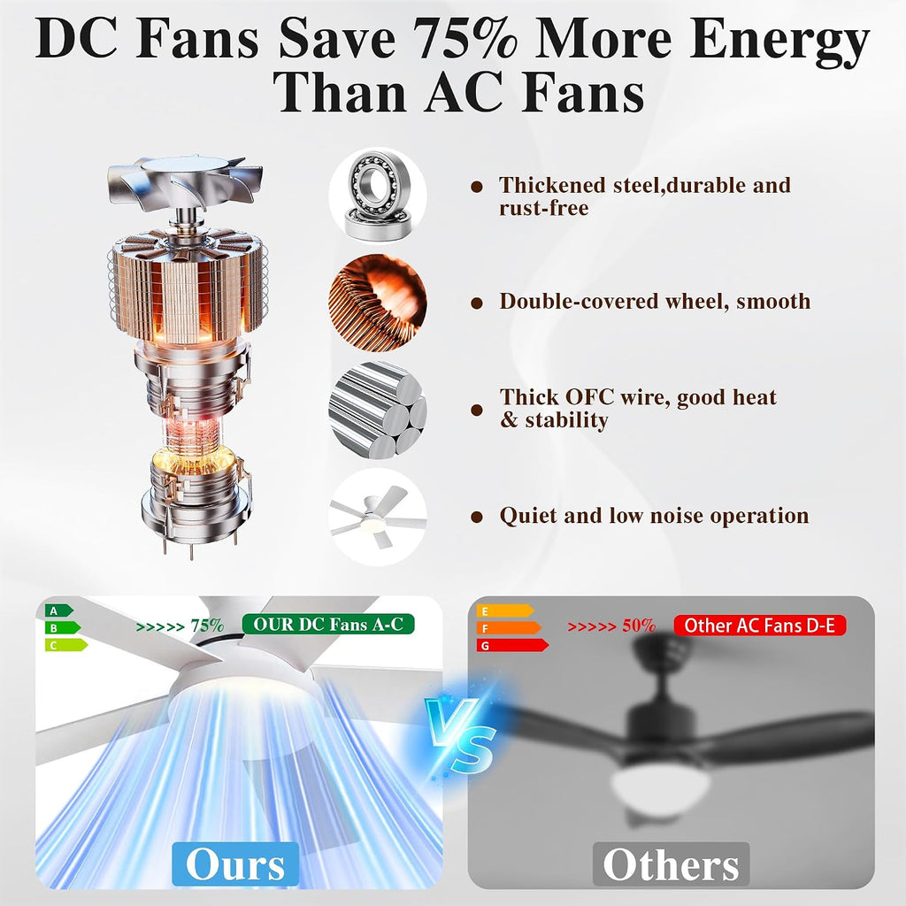 Smart Ceiling Fans with Lights Remote - 42'' WiFi Alexa Flush Mount Low Profile Modern Ceiling Fans - Stepless Color