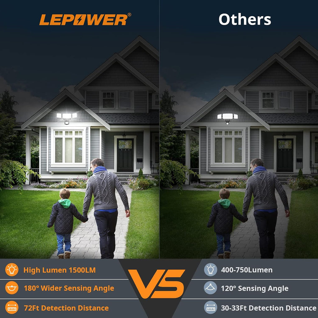 1500LM Battery Powered Outdoor LED Flood Light with Motion Sensor | IP65 Waterproof, Wireless Battery Operated