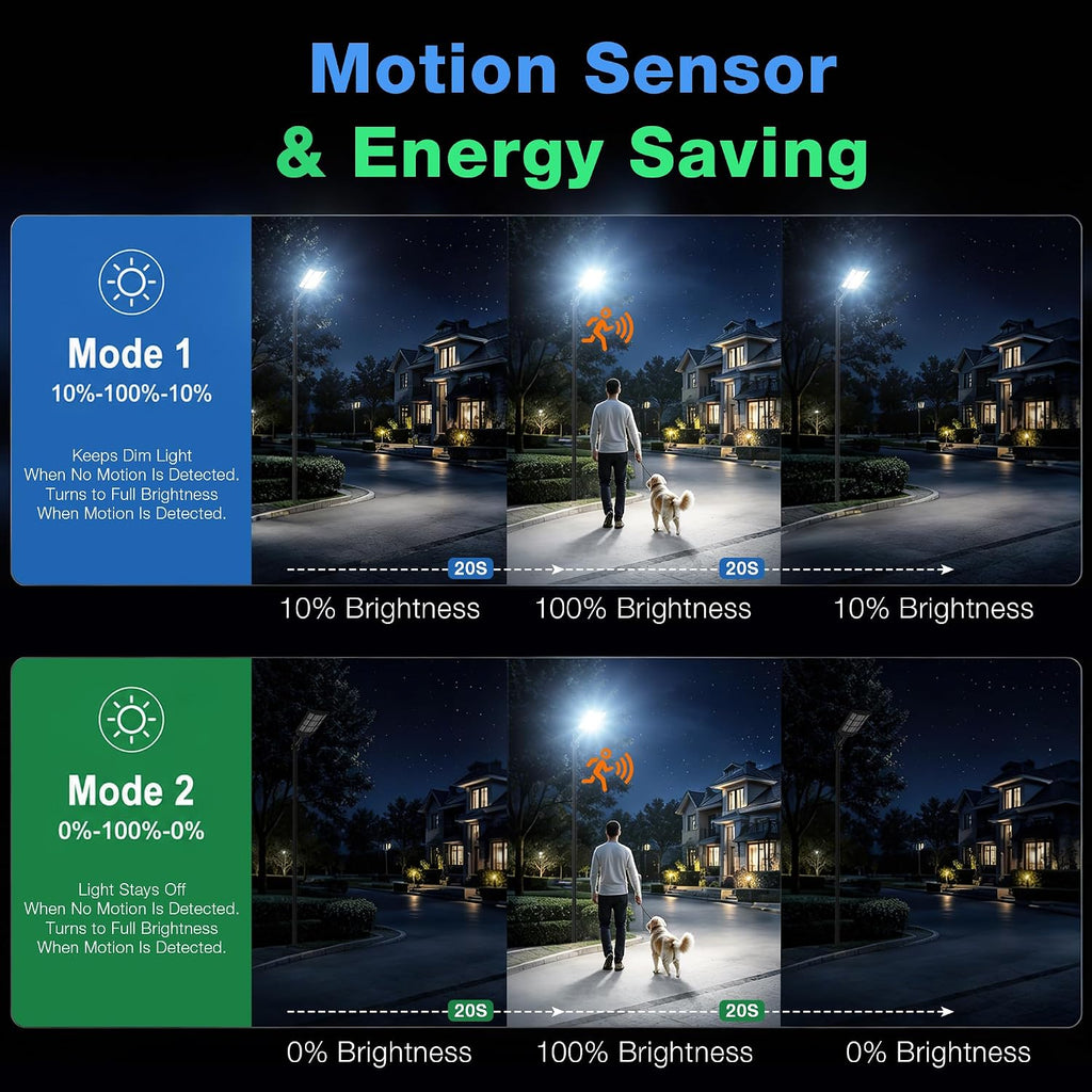 15000W Solar Street Lights, Solar Lights Outdoor IP66 Waterproof | Motion Sensor and Remote, 7000K Commercial Parking