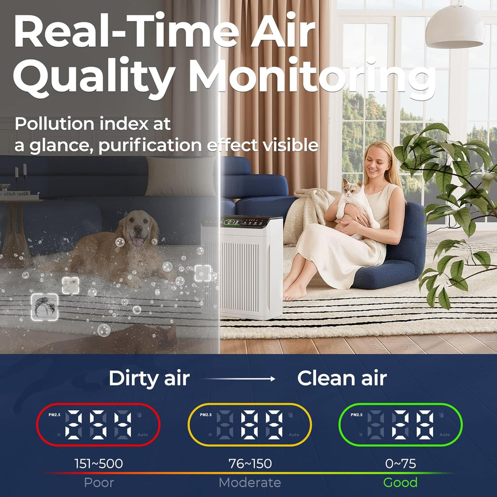 Air Purifiers for Home Large Room, Air Purifier up to 2200sq.ft, PM2.5 Air Quality Display, Sleep Mo