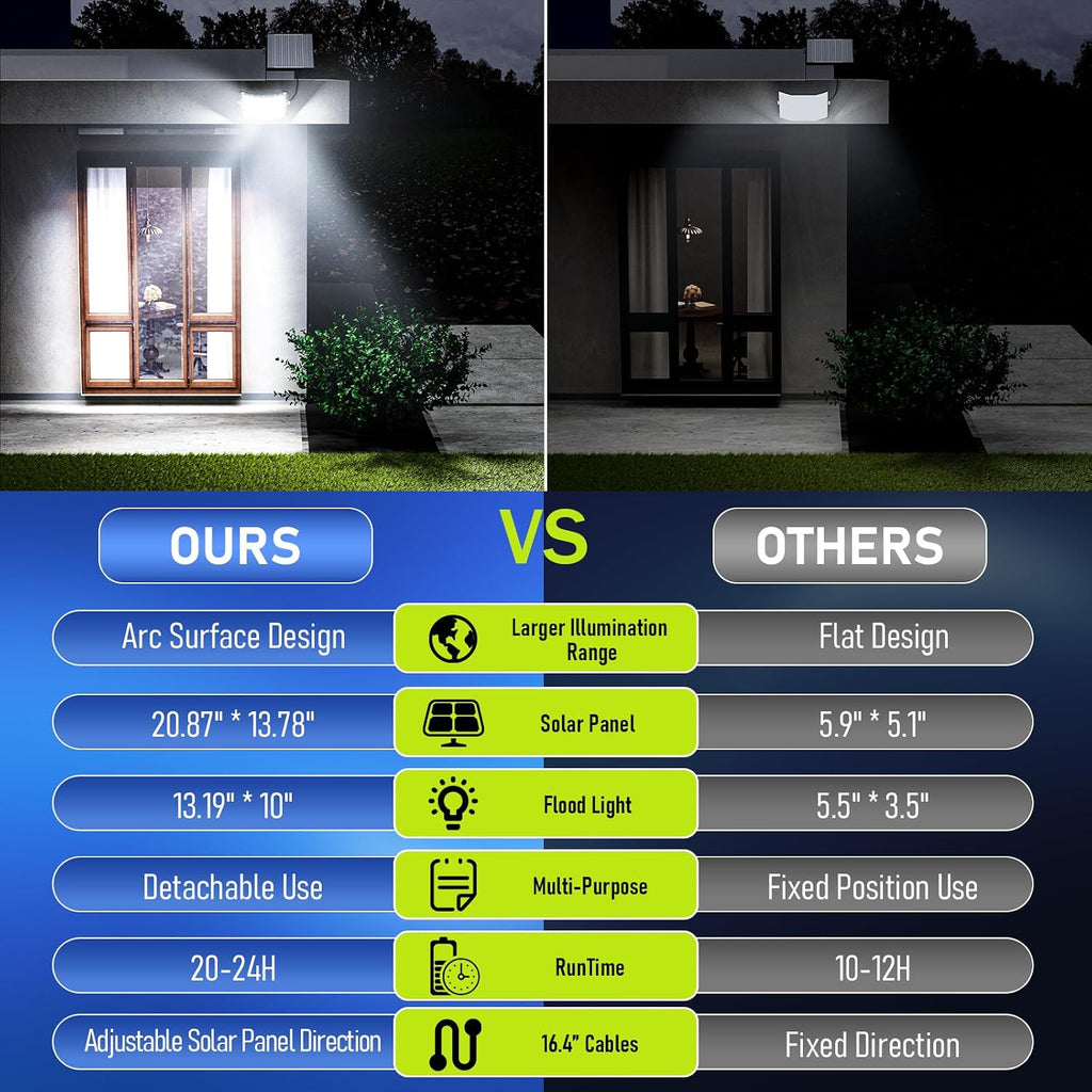 Solar Flood Lights Outdoor, 30000mAh Solar Powered Outside Light Dusk to Dawn Waterproof Security Commercial Lighting