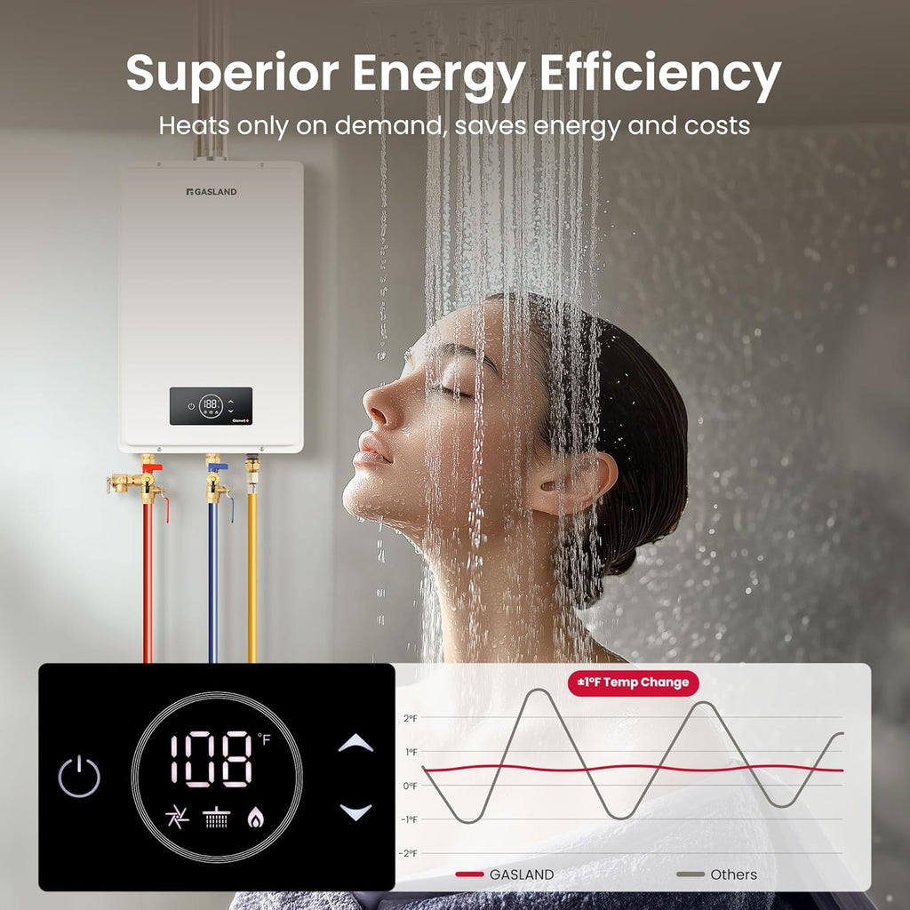 Gasmart C 150, 000 BTU, Max 5.8 GPM CSA Certified Whole House Natural Gas Tankless Water Heater | Instant Hot Water
