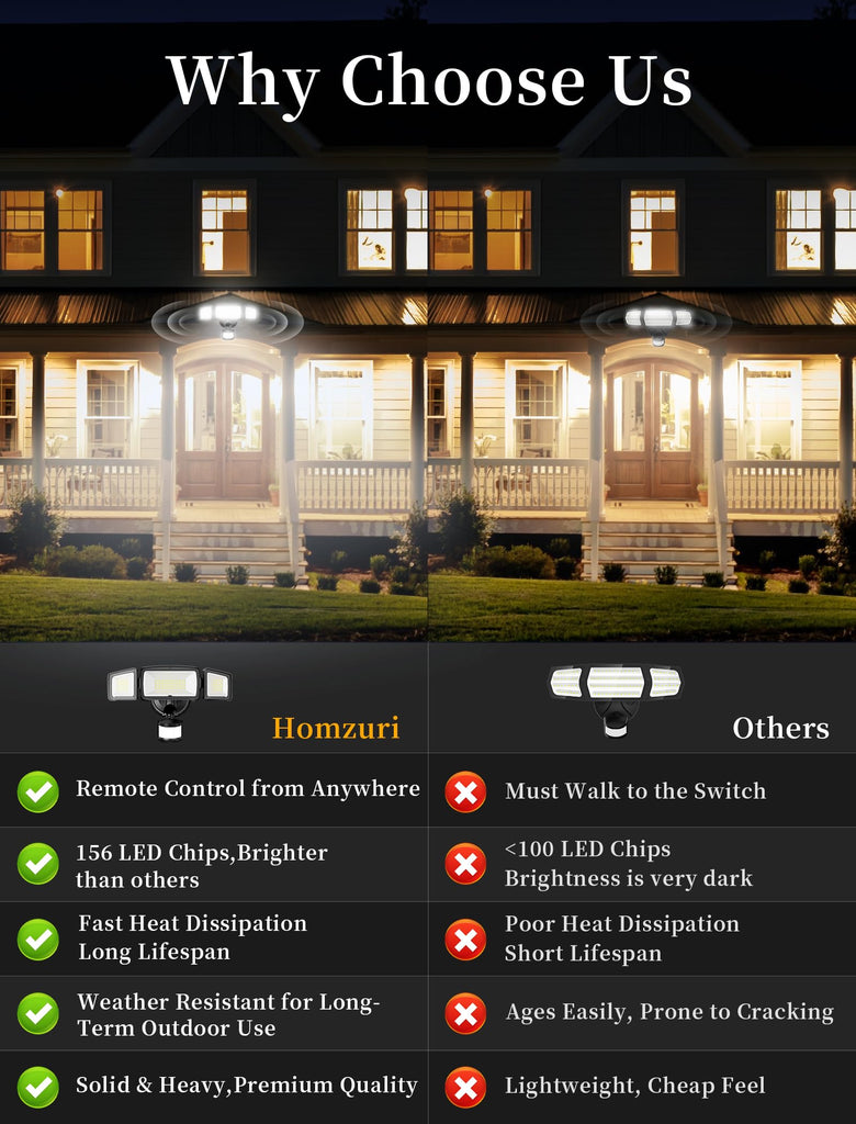 Security Lights Outdoor with Remote Control, 6500K Daylight LED Flood Light, IP66 Waterproof, Dusk to