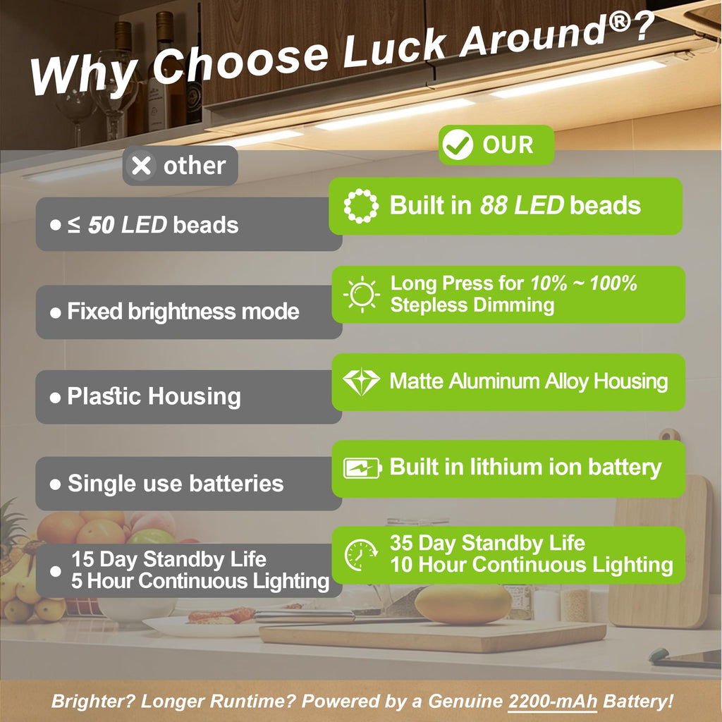 2 Pack Under Cabinet Lighting, 12in Rechargeable Motion Sensor Light Indoor
