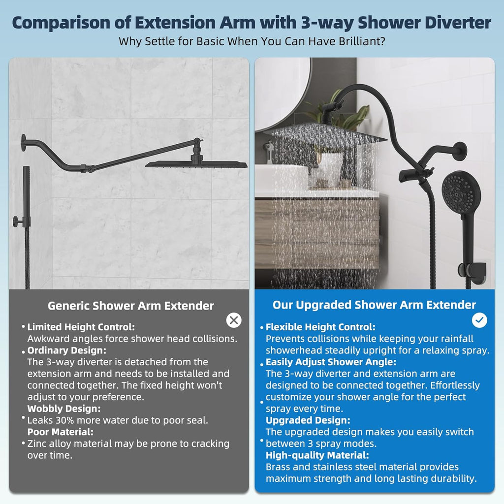 All Metal High Pressure Rainfall 10'' Shower Head, CUPC Certified Handheld Showerhead Combo