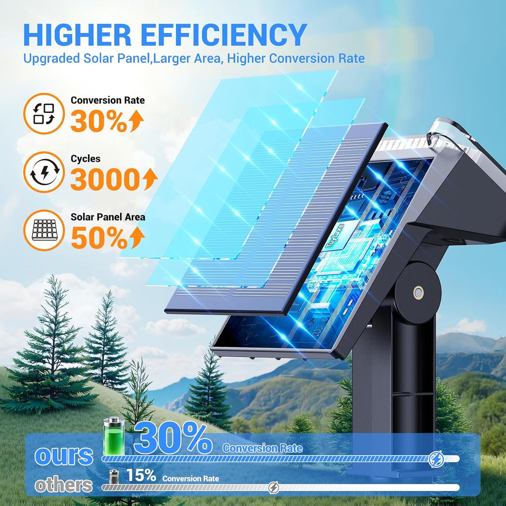 Solar Spot Lights Outdoor Waterproof IP65, Super Bright LEDs with Lens, 6500K 2 Lighting Modes, 2 in 1 Auto On/Off