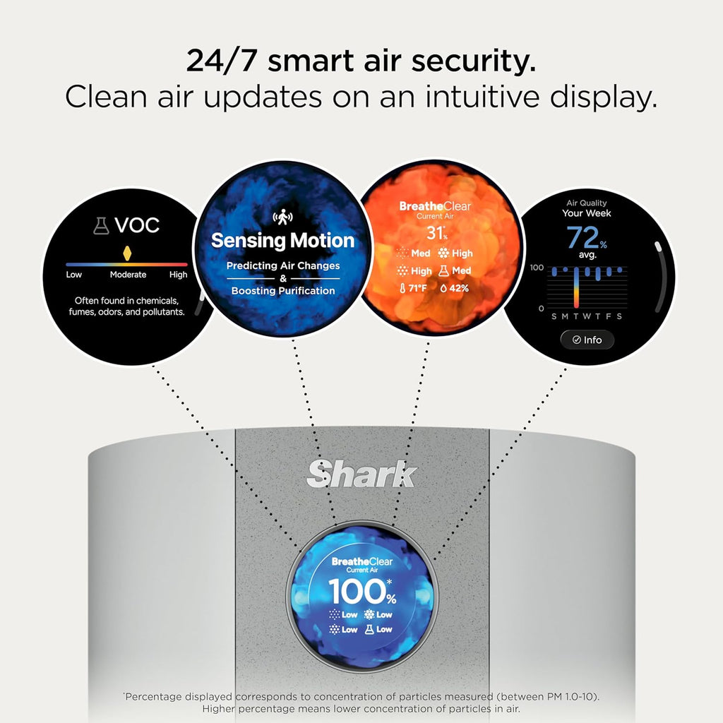 BreatheClear MAX with NeverChange, Intelligent Air Purifier for Home, Large Rooms, HEPA-Exceeding fo