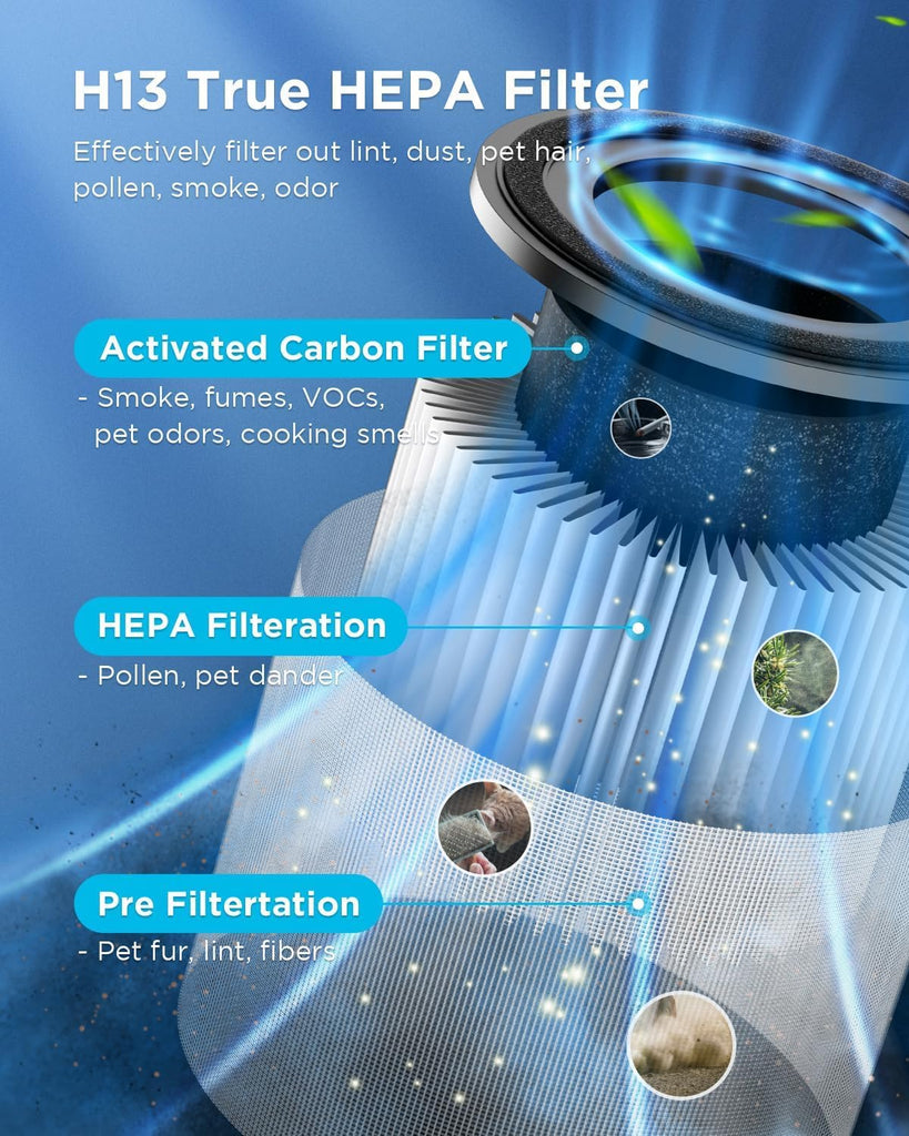 Air Purifiers for Home Large Room Pets Up to 1300 Sq Ft, H13 True HEPA Air Purifier Cleaner with 360