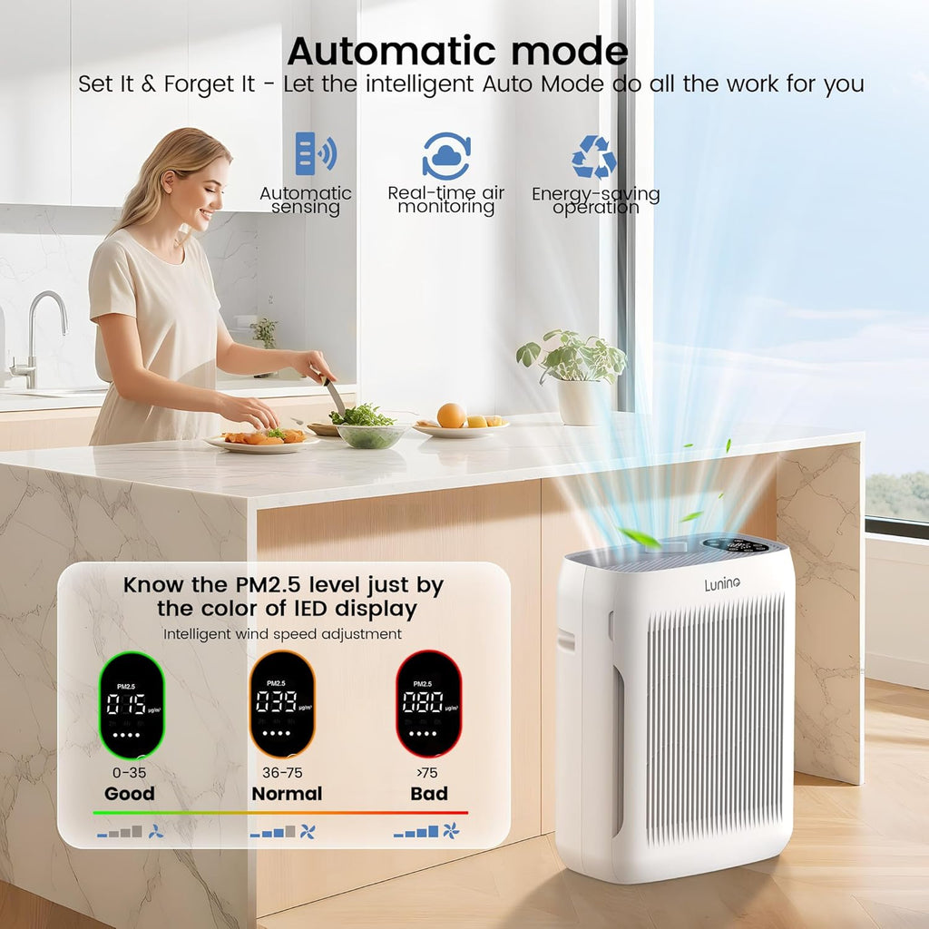 Air Purifiers for Home Large Room up to 3000 Ft², Air Purifier with Auto & Pet Mode, 4 Fan Speeds, A