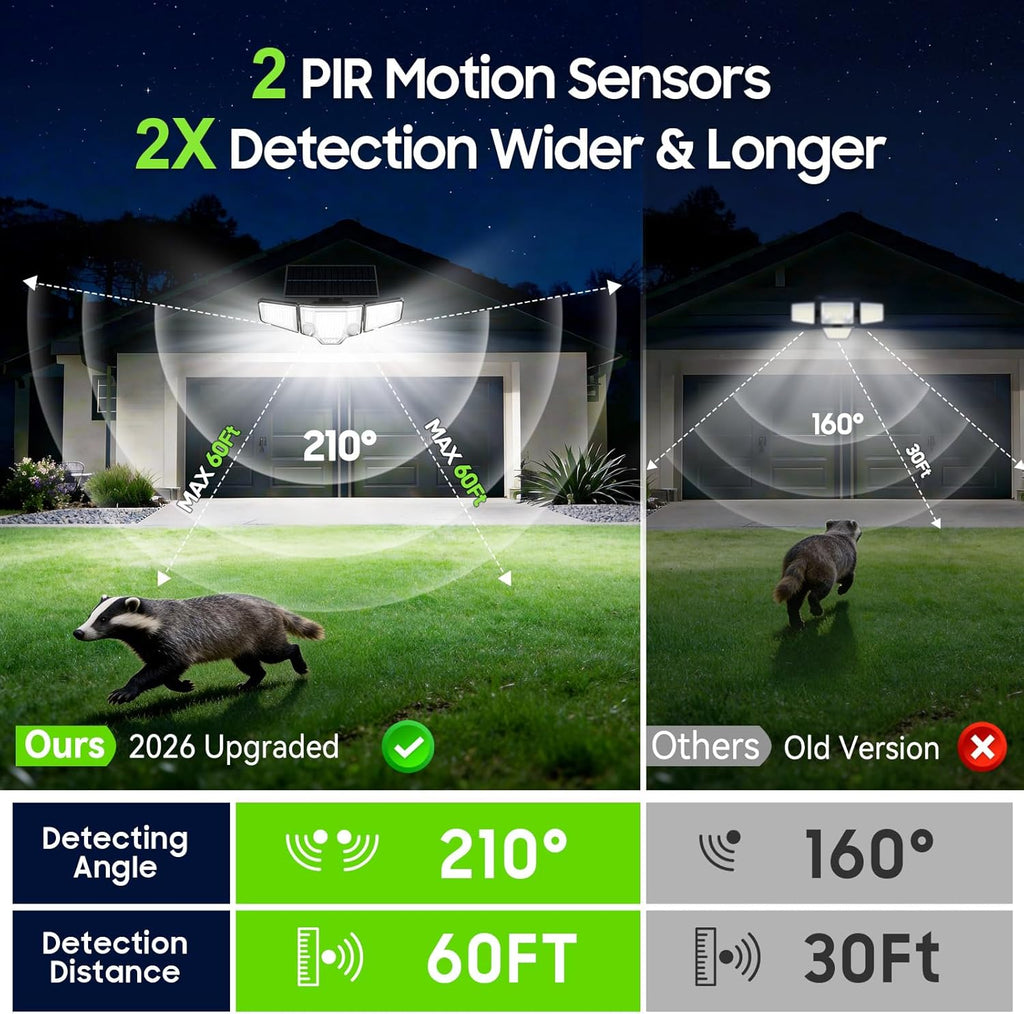 Solar Lights Outdoor Waterproof, 4000LM Solar Flood Lights -Dual Motion Sensor & Curved 300°Wide Beam, Larger