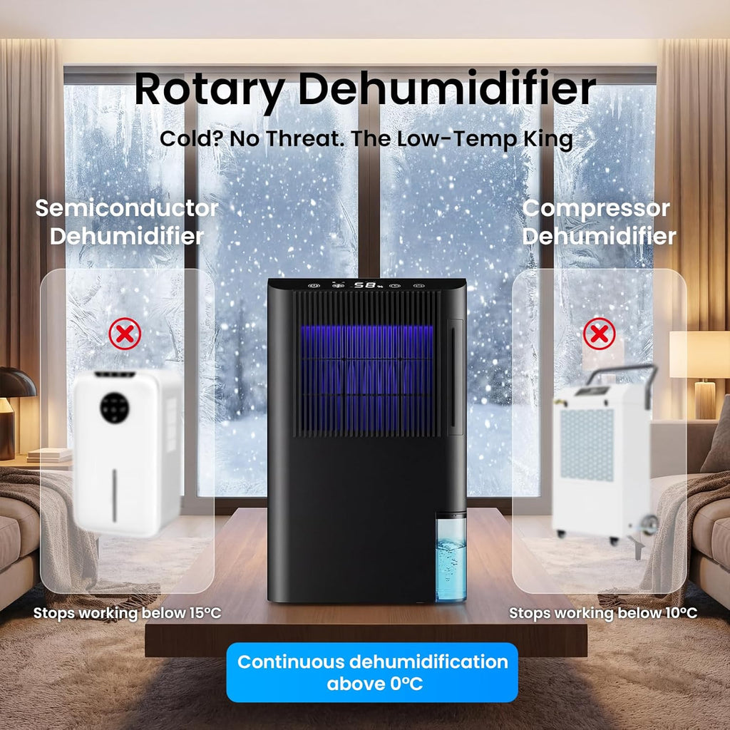 Dehumidifier, Dehumidifier for Basement with Drain Hose/Humidity Display/85 OZ Water Tank/Auto Shut Off/Washable