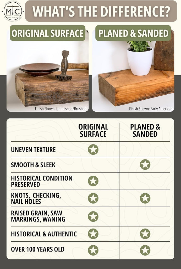 Reclaimed Wood Wall Shelf | Solid Rustic American Barnwood with Floating Shelf Brackets | 2.75" Thickness | 36" L x