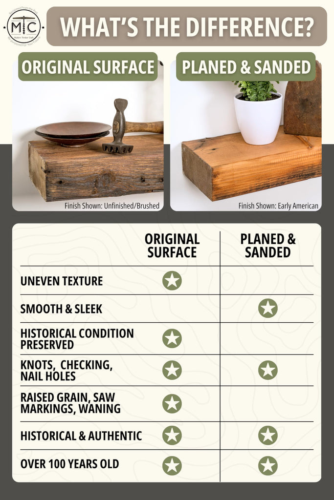 Reclaimed Wood Floating Wall Shelf | Solid Rustic American Barnwood with Floating Shelf Brackets | 2.75" Thickness
