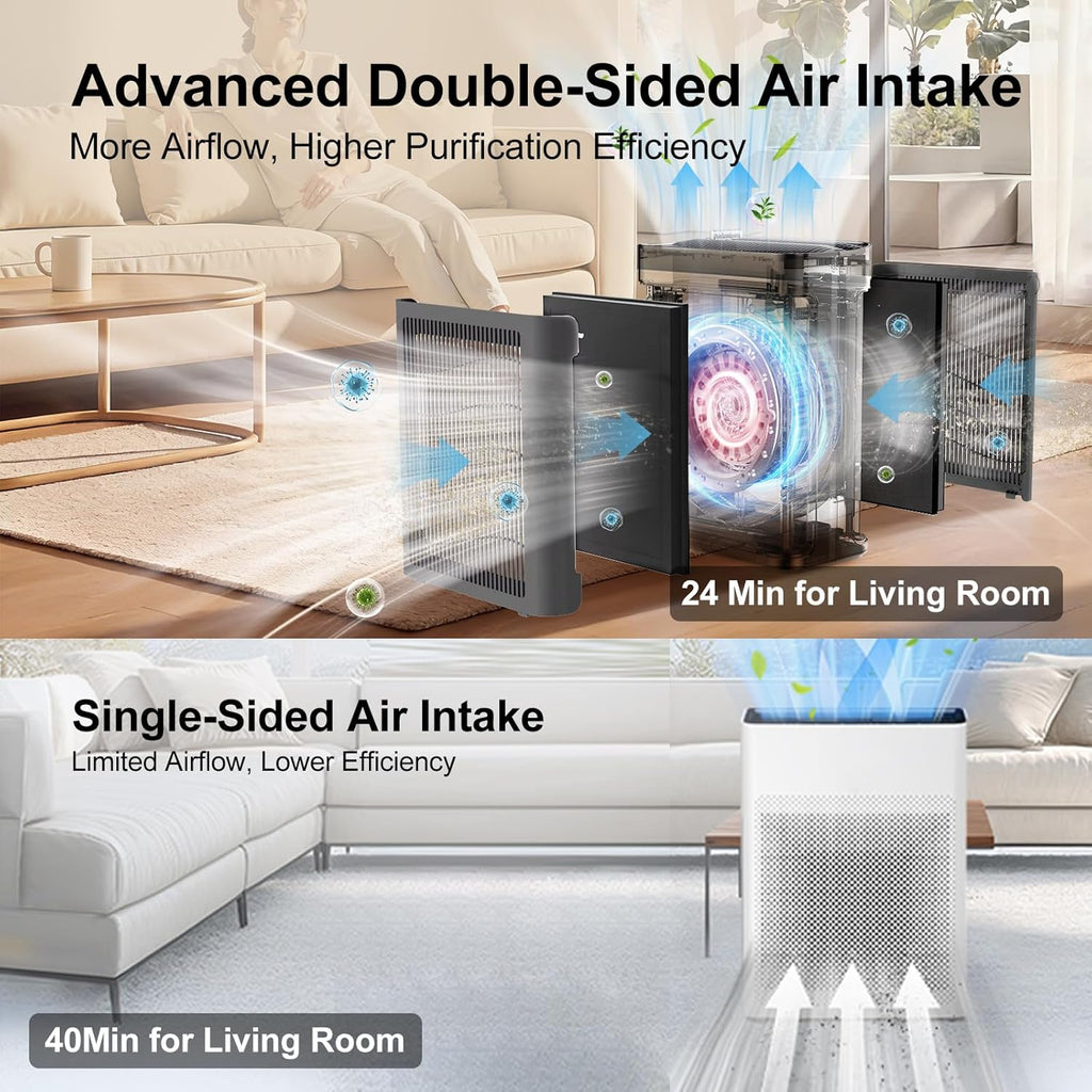 Air Purifiers for Home Large Room Up to 3000 Sq Ft with Washable Filters, H13 HEPA, Dual-Sided Air I