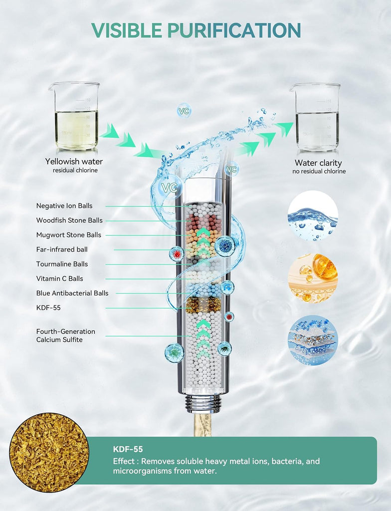 Filtered Shower Head with Handheld, High Pressure 10-Spd Detachable Chrome Showerhead with Stainless Hose