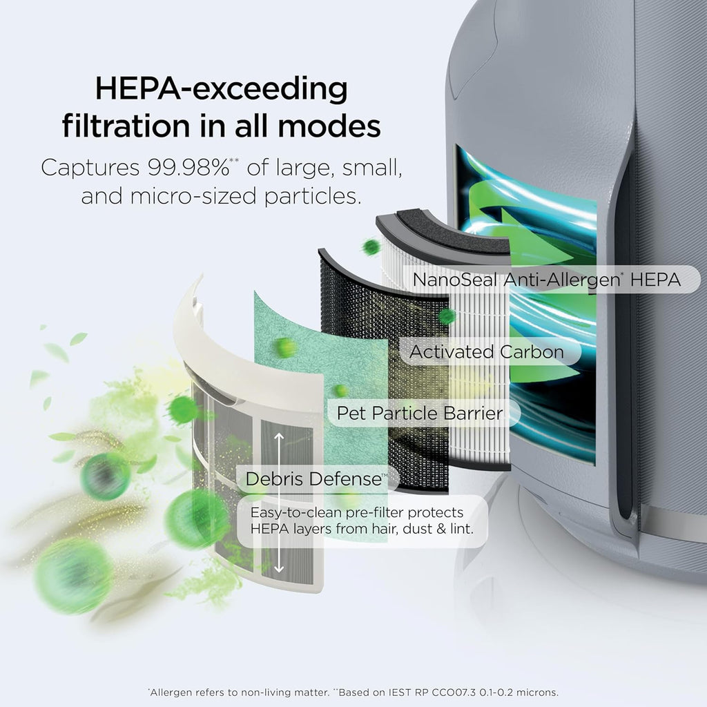 Air Purifier for Home, NeverChange Compact Pro, HEPA-Exceeding Filter, Captures Pollutants, Pet Dand