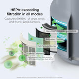 Air Purifier for Home, NeverChange Compact Pro, HEPA-Exceeding Filter, Captures Pollutants, Pet Dand
